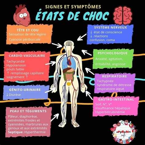 États de choc Pathologies en 2023 Systèmes du corps humain