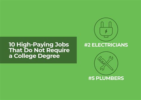 Top 10 High Paying Jobs Without A College Degree
