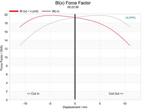 Test Bench Scan Speaks We T Ellipticor Oval Voice Coil