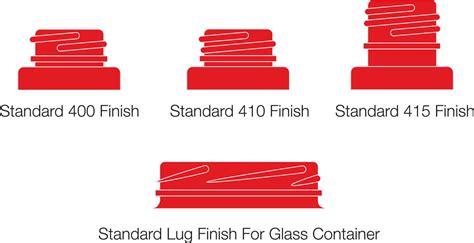 Neck Finish Guide Berlin Packaging