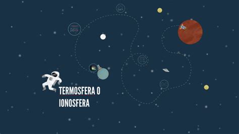 Termosfera O Ionosfera By Edwar Tovar On Prezi