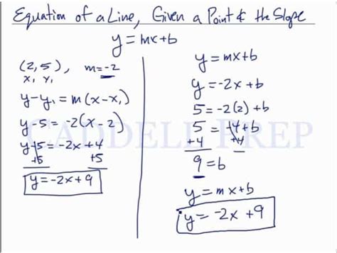 Learn To Find The Equation Of A Line Given The Slope And A Point