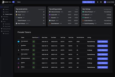 8 Best Crypto Tools To Maximize Profits In 2024