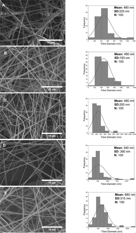 Frontiers Antiviral Properties Of Porous Graphene Graphene Oxide And