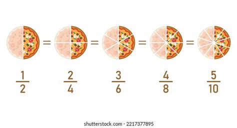 Fraction Pizzas Equivalent Fractions Explained Mathematics Stock Vector