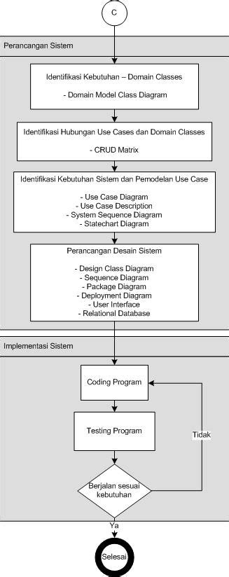 Contoh Flowchart Penelitian 47 Koleksi Gambar