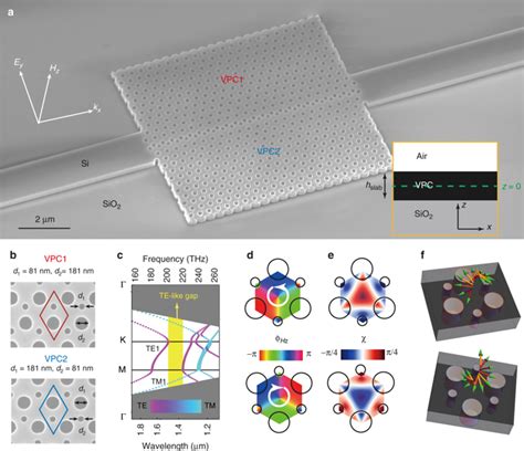 A Silicon On Insulator Slab For Topological Valley Transport Nature