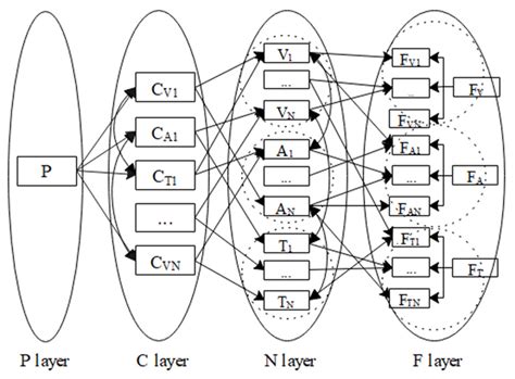 Mapping between domains. | Download Scientific Diagram 
