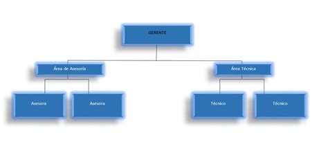 Organigrama Organigrama Disenos De Unas Empresa