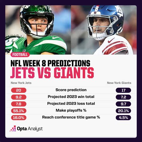 NFL Week 8 Predictions The Analyst