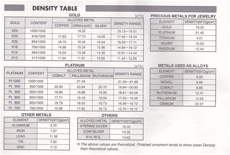 sg-07-density-table