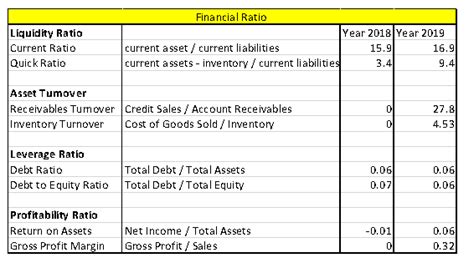 Highland Malt Accounting Policy Choices In Financial Statements Case