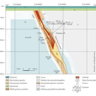 Profile Map Showing The Geological Structure Of Orebody At