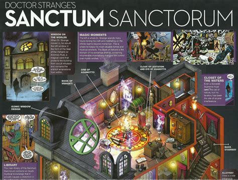 Doctor Strange's Sanctum Sanctorum Blueprints | Too Busy Thinking About ...