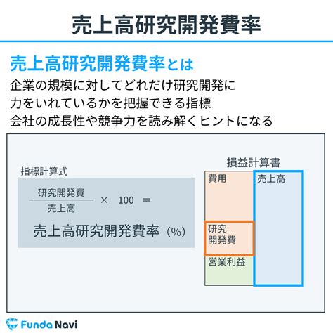 【図解】売上高研究開発費率とは？研究開発への投資の割合を見る指標をわかりやすく解説