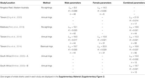 Frontiers Asymptotic Growth Of Whale Sharks Suggests Sex Specific