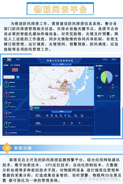 城市内涝积水监测预警系统 防汛调度应急管理平台 知乎