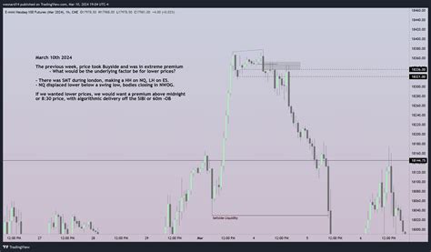 Cme Mini Nqh Chart Image By Wesnard Tradingview