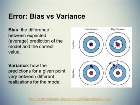 Learn About Bias Variance Tradeoff In Machine Learning