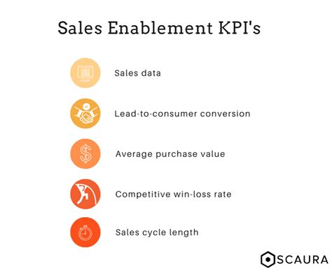 Sales Enablement Metrics KPIs To Measure Scaura Sales