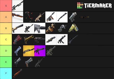 Fortnite Guns S9 Tier List (Community Rankings) - TierMaker