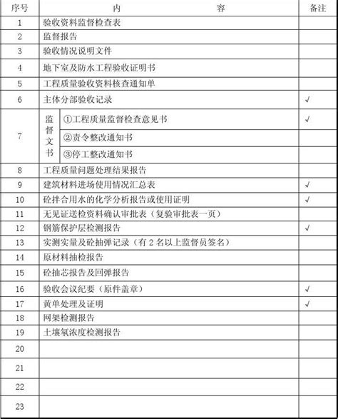 建筑工程监督资料归档目录word文档在线阅读与下载无忧文档