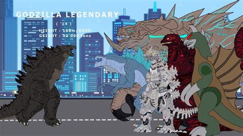 Godzilla Size Comparison All Monsters