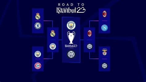 Devinez Le Vainqueur De L UEFA Champions League Avec Le Pronostiqueur