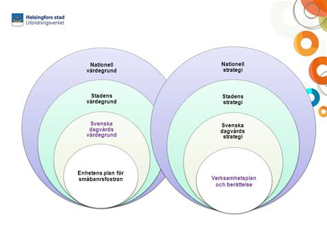 Helsingfors Stad Svensk Dagv Rd V Rdegrundsarbete Ppt Video Online