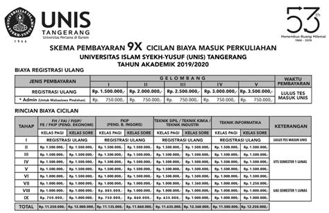 Biaya Kuliah Universitas Islam Syekh Yusuf Tangerang Unis Tangerang