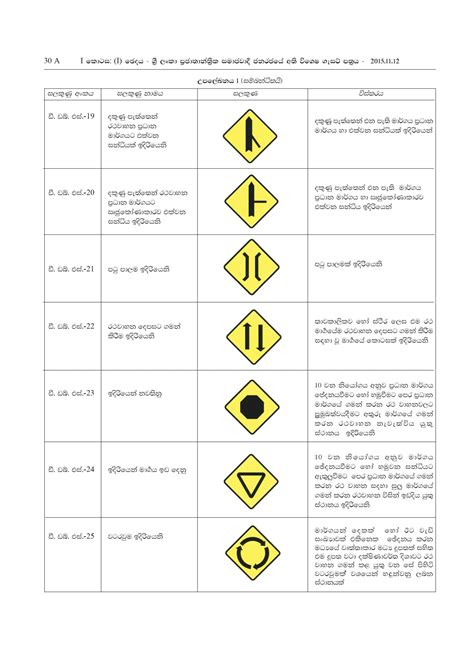 2023-Updated-Road-Signs-Sri-Lanka_pages-to-jpg-0004 - Education ...