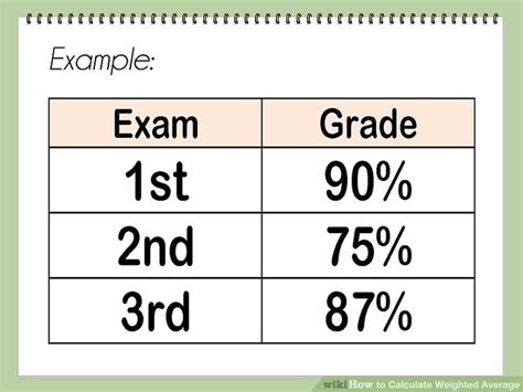 How To Calculate Weighted Average Formula And Examples