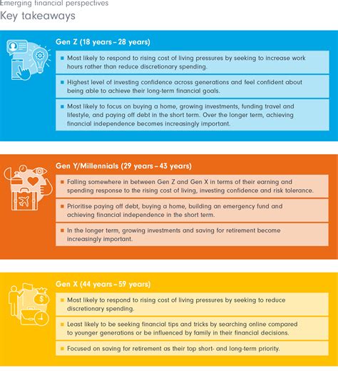 Emerging financial perspectives | Investment Insights | Fidelity Australia