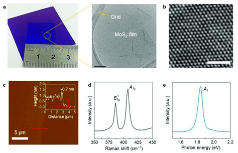 Characterization Of Mos 2 Monolayer Film Grown By Cvd A Digital