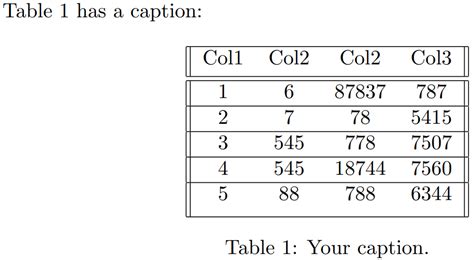 Asfaltlama K Smen Belirtildi Latex Table Caption Kurban Da Sel