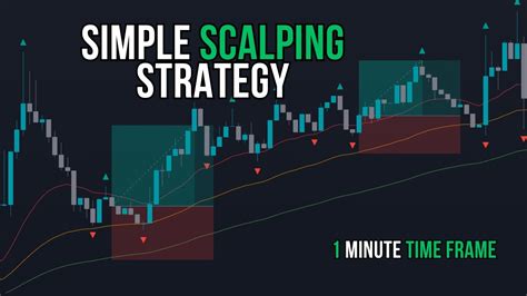 Easy 1 Minute Scalping Trading Strategy Full Tutorial With Trade Plan Youtube