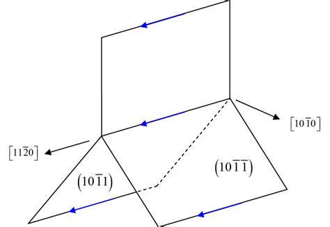 Dissociated Core Structure Of Screw Dislocations Lying On Prismatic