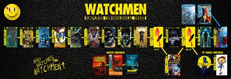 Timeline - Watchmen Chronological Reading Order by Morsoth on DeviantArt