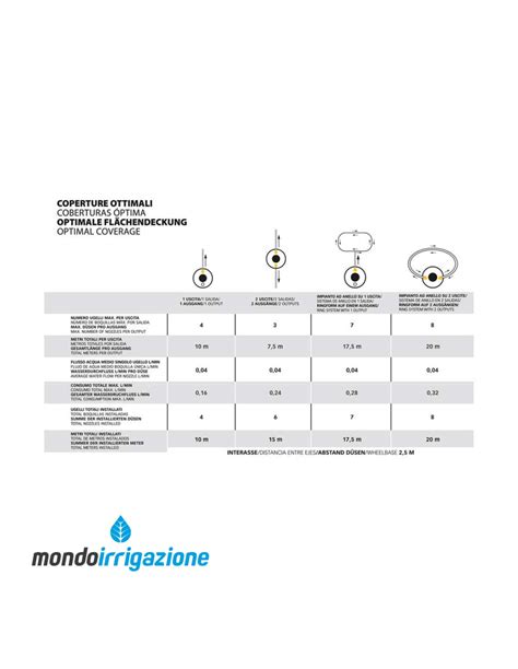 Nebulizzatore Anti Zanzare Stocker Geyser Mini 2lt Florifens 100 Ml