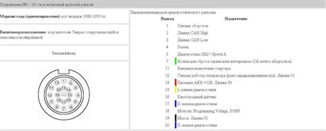 Разъем для диагностики из под капота в салон — BMW 3 series (E46), 2 л ...