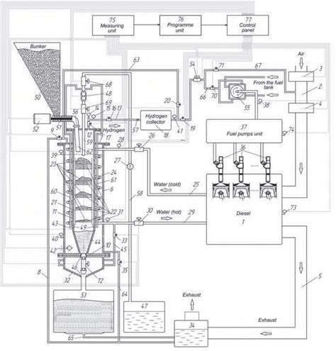 Principal diagram of aluminum-hydrogen generator working together with ...