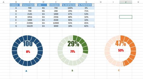 Cómo Colocar Gráficos Circulares Dentro de una Celda de Excel