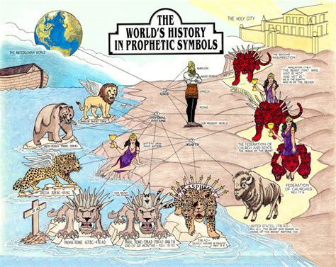 The World’s History in Prophetic Symbols – Last Call Servants