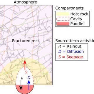 Inventory evolution of xenon isotopes and their precursors in series ...