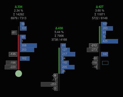 FootPrint Orderflow Ninjatrader Indicator – tradedevils-indicators