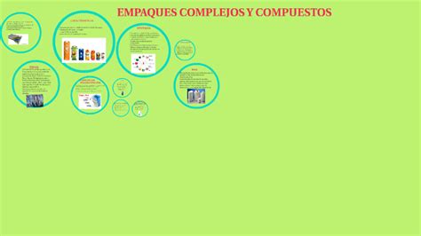 Empaques Complejos O Compuestos By Eidy Liceth Caicedo Ibarra On Prezi