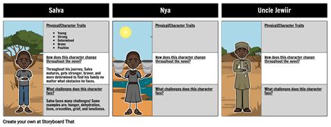 A Long Walk to Water Characters Storyboard by lauren