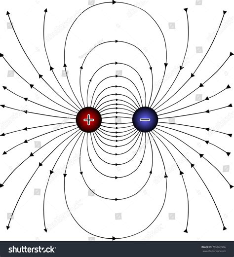 Electric Field Two Unlike Charges Stock Vector Royalty Free 785863966