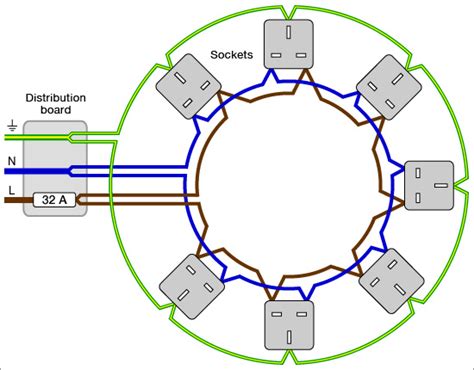 Ring Circuit Single Line Diagram » Circuit Diagram