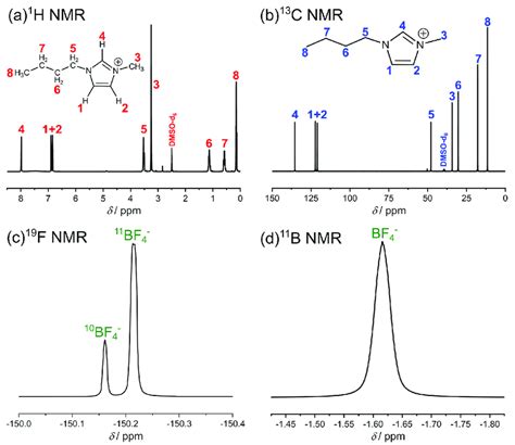 (a) 1 H NMR (b) 13 C NMR (c) 19 F NMR, and (d) 11 B NMR spectrum of ...